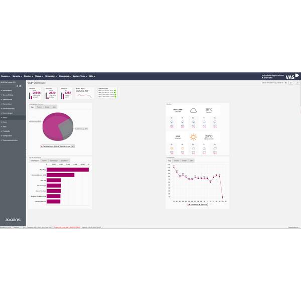 VAS Yard Management with the functionalities entry and exit automation, weighing, loading, self-service, webcam integration, reporting, KPI,  wheel loader and forklift integration, etc.