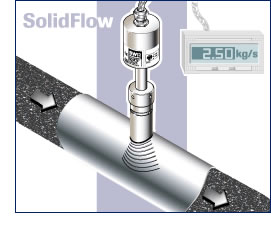 SolidFlow: radar measuring system 