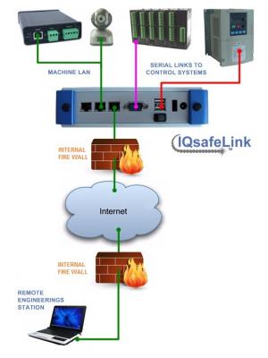 International website for IQsafeLink 