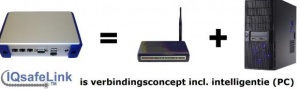 IQsafeLink, much more than only remote take-over Not only a connection concept, also a PC