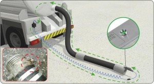 Ohm Guard - Newson Gale Hose Continuity Tester