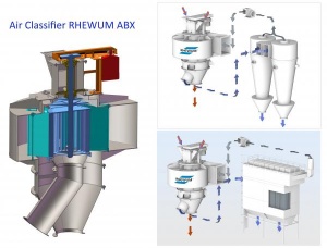 Eskens presents the Air Classifier RHEWUM ABX The high energy air classifier