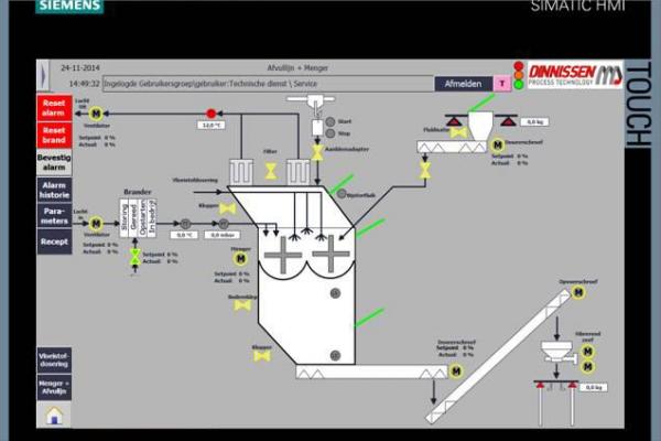 Dinnissen Process Technology develops new mixing software Smart Mixing 8.0 mixes faster and more energy efficiently