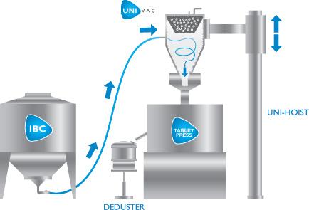 Improving Powder Transfer 