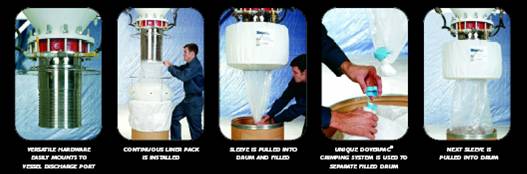 DoverPac Continuous Liner System 