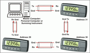 Ring Network Enhancement R320-K302