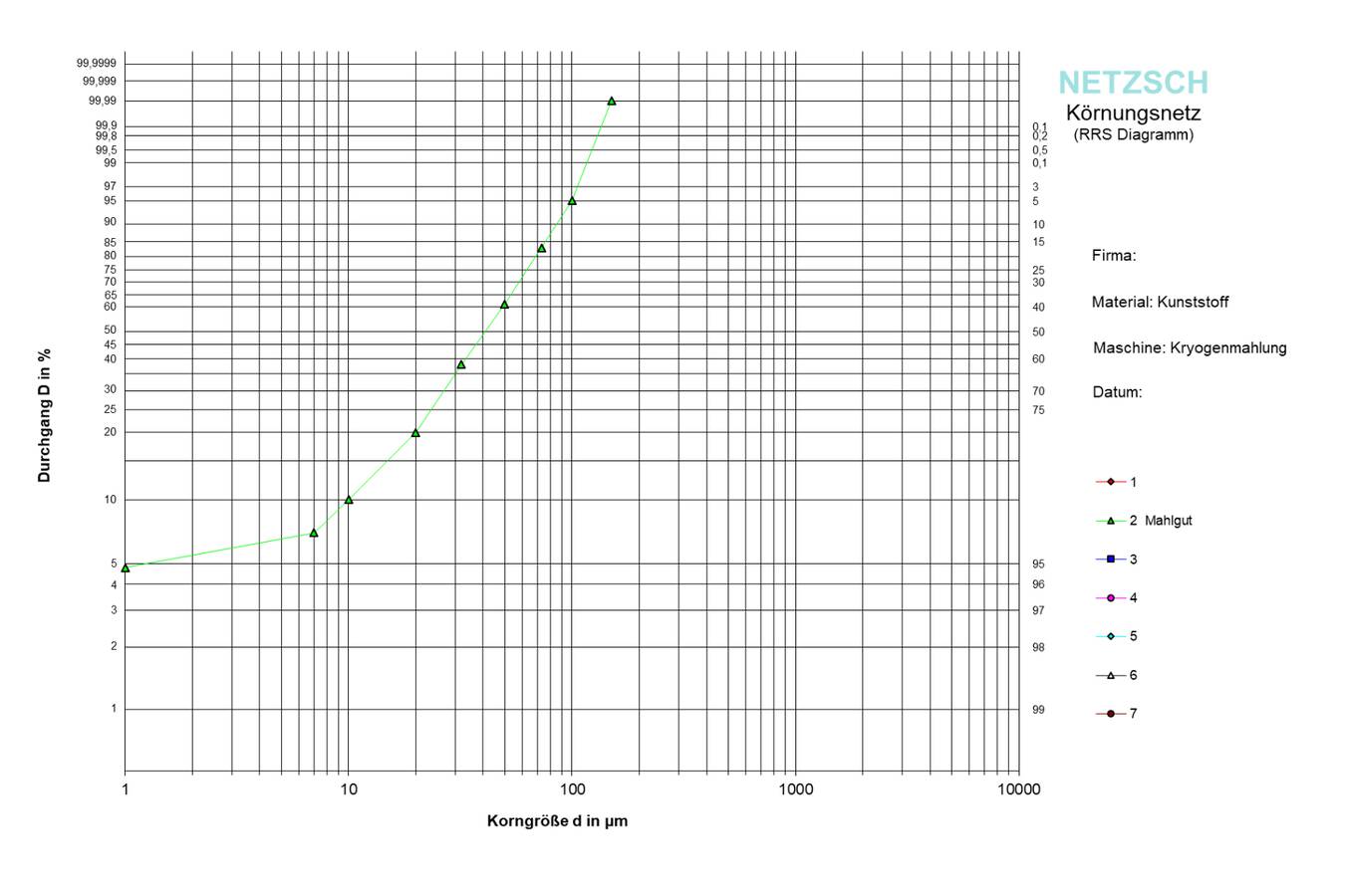 Verbesserung der Fließeigenschaften von 3D-Druckpulver 