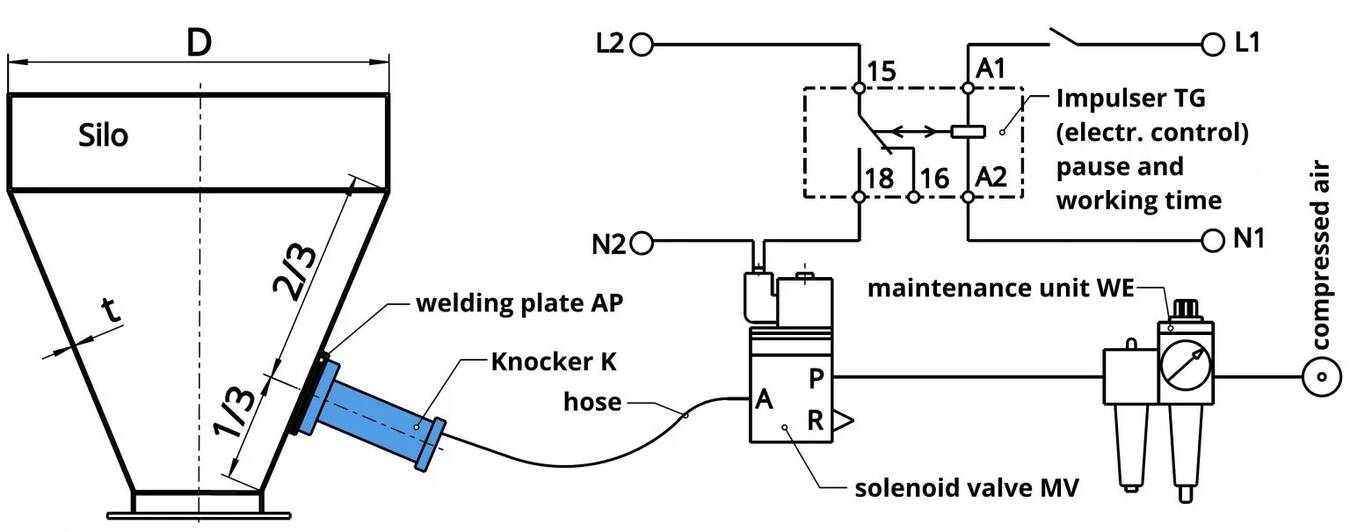 Components needed for assembly and operation of the pneumatic knocker