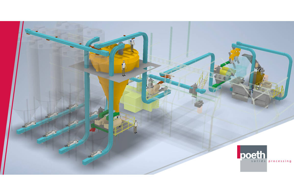 Flooding of fine powders is no problem for Poeth Z-Conveyors Poeth recently realized for the company P.C. van Tuijl Kesteren B.V. a complete mixing line for calf milk replacer powders and feed concentrates. 