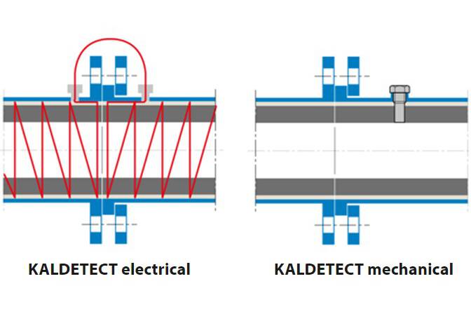 KALDETECT wear protection monitoring For critical applications, Kalenborn markets systems that indicate the possible wear of protective linings, thereby informing the operator in time to take necessary action.
