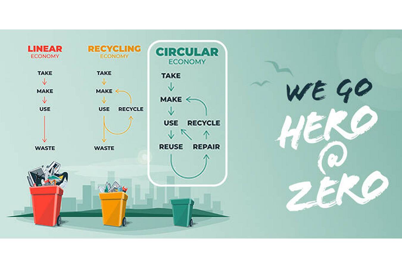 Hero@Zero: Masterflex transforms business mode The Masterflex Group is revolutionizing the market for hoses and connecting systems and transforming it into a circular economy.