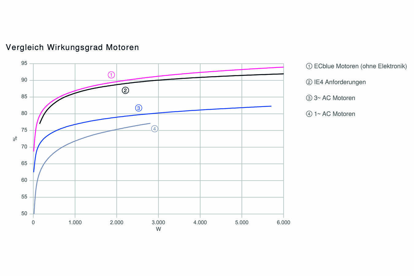 Energieeinsparungen durch klugen Einsatz von Absaug- und Filtertechnik 
