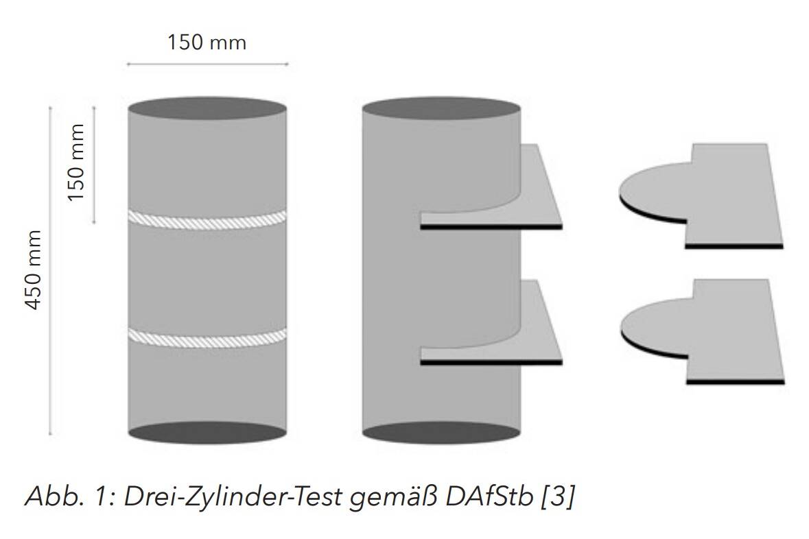 Sensor-Based Method Revolutionizes Concrete Sedimentation Testing New sensor-supported method for rapid and user-friendly testing of fresh concrete sedimentation stability, developed at IWB Stuttgart by Franz Ludwig GmbH, addresses challenges with modern concretes