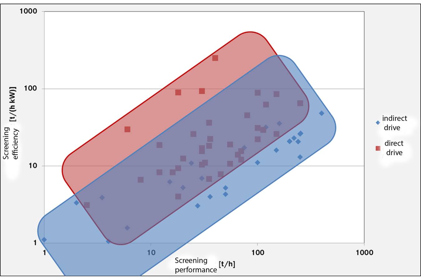 Reducing Energy Consumption Through Modern Screening Technologies Modern screening tech reduces energy use, aligns with ESG goals, and boosts efficiency in production.