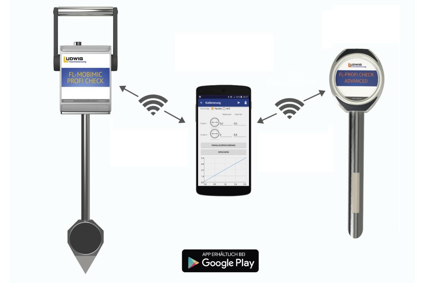 Digital Moisture Measurement  Revolutionizes Quality Control Modern digital measurement techniques from Ludwig Moisture Control enable precise and rapid moisture determination in bulk materials. Mobile, battery-powered devices deliver reliable results and optimize processes