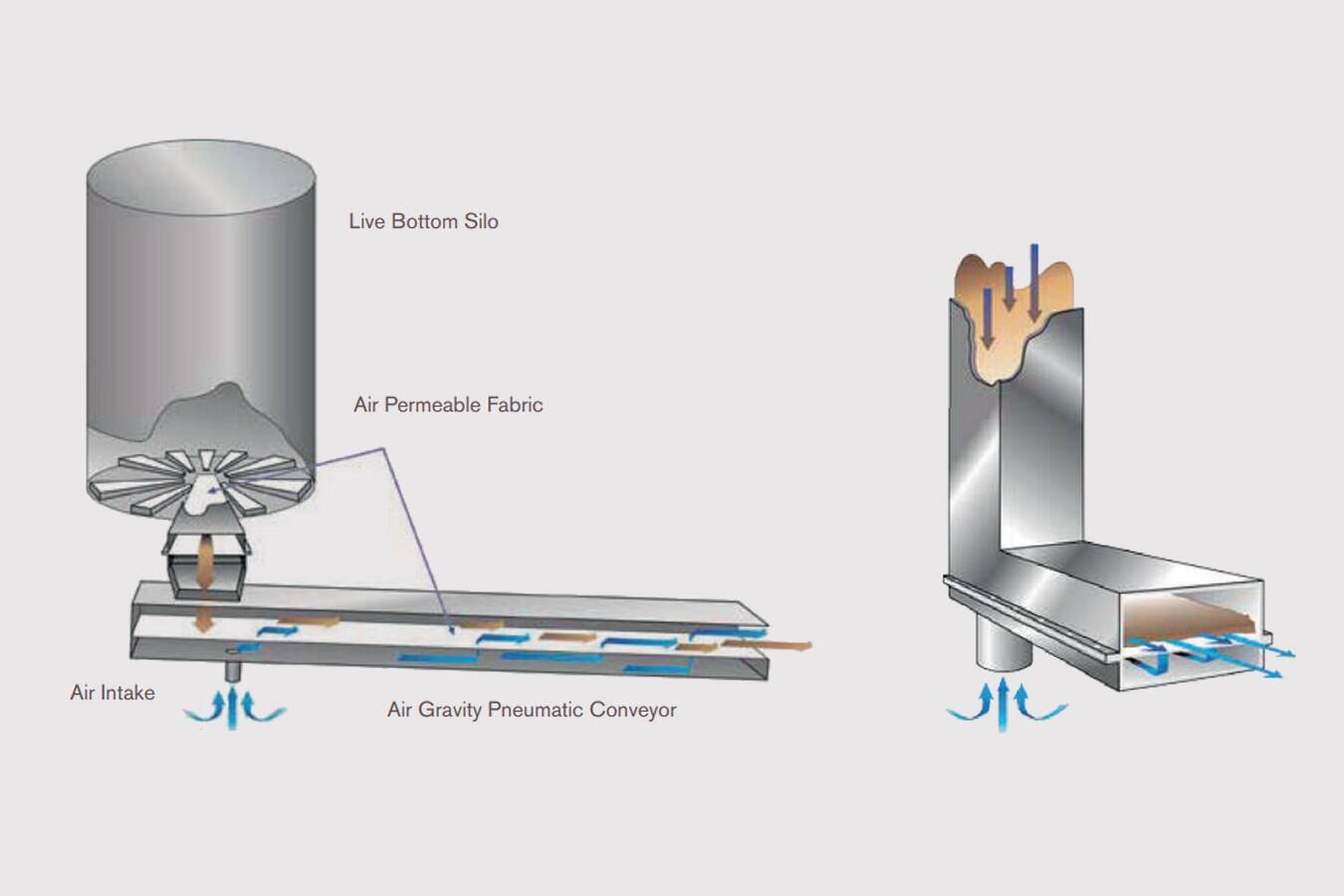 PolyFlow air-permeable needled polyester fabric PolyFlow improves conveyor efficiency with consistent airflow