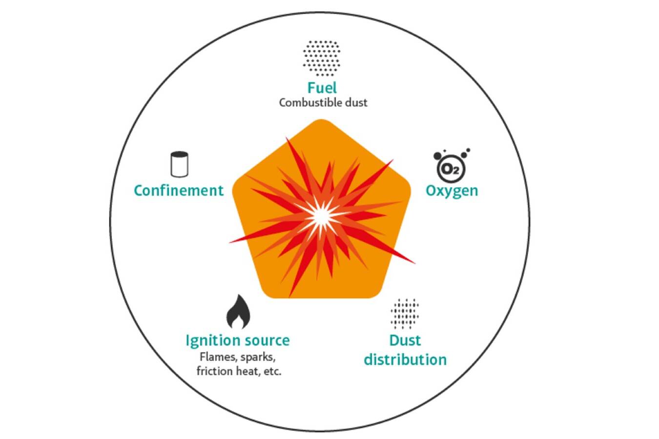 Explosion Safety Wiki from REMBE GmbH Safety+Control REMBE, a leader in explosion safety, has launched its comprehensive Explosion Safety Wiki, a free online resource dedicated to educating industry professionals and the public on the critical concepts of explosion prevention and protection.