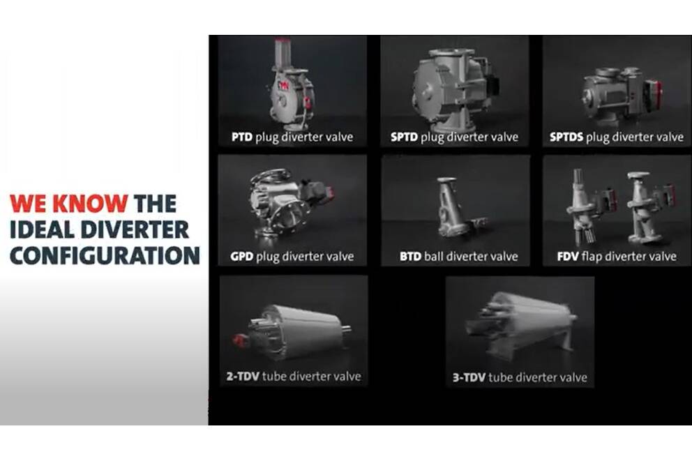 DMN: 50 years of exclusive commitment to rotary and diverter valves DMN-WESTINGHOUSE is an independent producer of diverter valves suitable for all applications and industries. 100% end-of-line tested. Every diverter valve; because your operation can’t afford downtime.