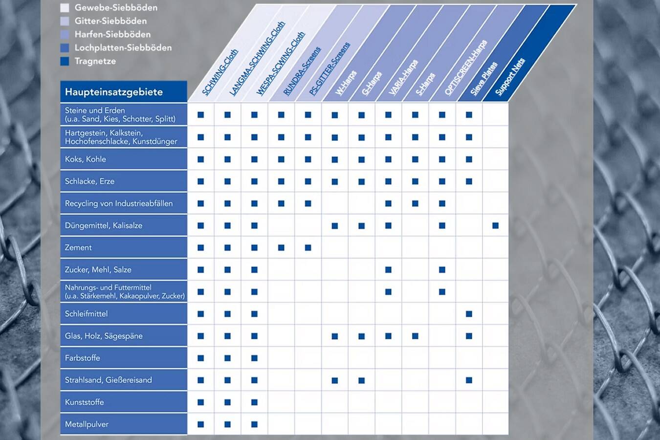 Curt Ebert Screening Technology: Diverse applications in bulk solids The Curt Ebert Siebtechnik GmbH has been supplying innovative solutions for the separation and classification of bulk materials for 100 years. The broad product range serves key industries such as construction and mining.