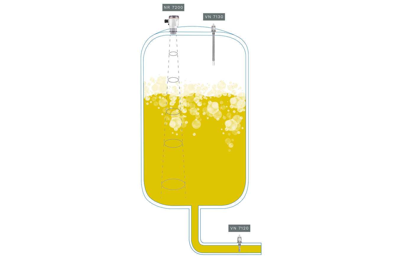 Robust in nitric acid, reliable in CIP cleaning  UWT vibrating level switches - 
Safe cleaning and descaling with nitric acid – process reliability in the dairy industry