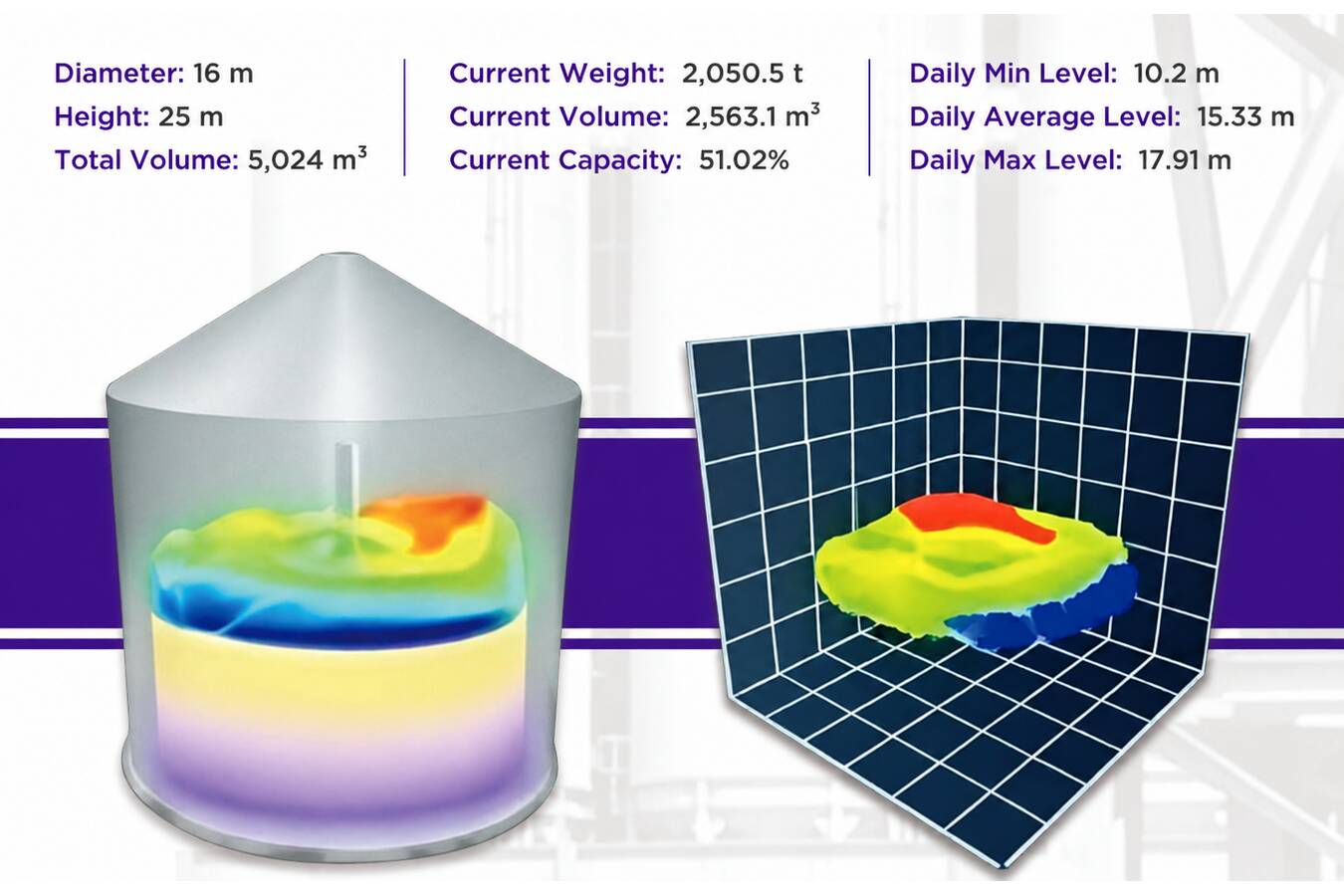 How to Cut Grain Silo Inventory Errors with RETTAR 3D Radar Scanners RETTAR 3D Radar Scanners solve silo inventory errors caused by dust and uneven surfaces. By providing real-time 3D volume mapping, they deliver precise data traceability, optimize purchasing, and eliminate risky manual inspections.