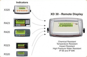 Product Launch - XD30 Harsh Environment Remote Display   IP69k + IP68 rated