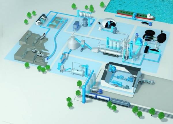 Relying on regularity BEUMER develops blending beds for different bulk goods