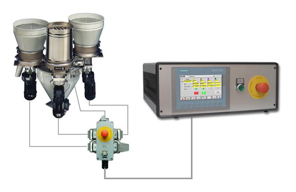 Dosing control for volumetric chamber feeders & disc feeders Shown on the series Colortronic CDE / CDK