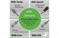 4B expands ”Milli”- range of ATEX approved sensors 