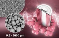 Production of innovative Battery Materials