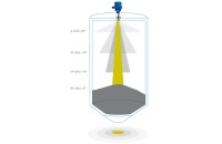 Accurate Level Measurement with Non-contact Radar