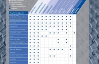 Curt Ebert Screening Technology: bulk solids applications 