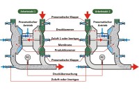 DASAG Powder Pump: Efficient Bulk Material Handling
