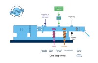 Coperion and EPC Unveil Direct Polycarbonate Compounding