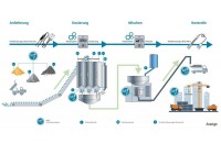 IMKO Optimizes Concrete with TDR Moisture Measurement