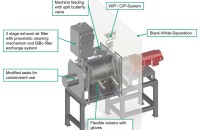 FKM Containment; new mixer for high containment applications
