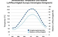 Humidity, the hidden factor in production environments