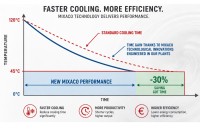 MIXACO Horizontal Cooling Mixers for Industrial Powders